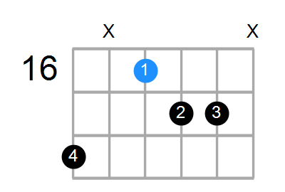 F#7b5 Chord